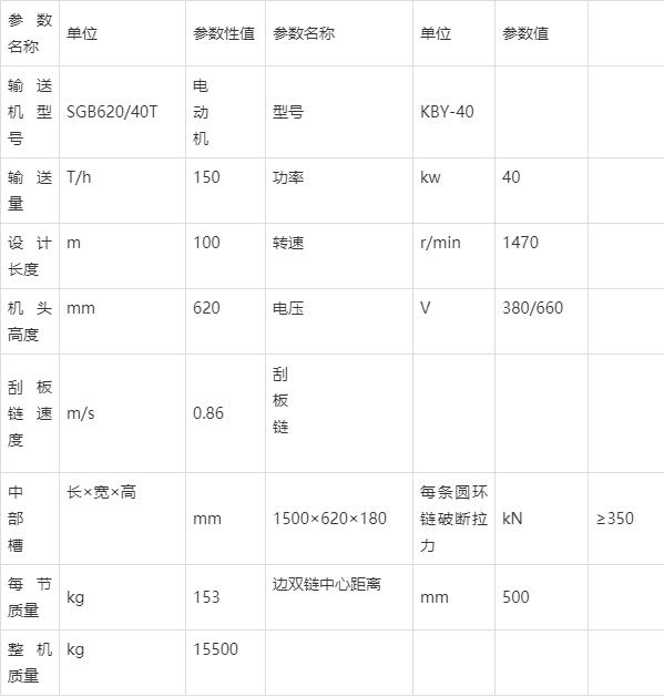 40T刮板輸送機技術參數