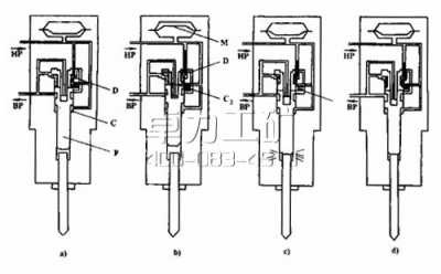 液壓鑿巖機沖擊循環(huán)過程·四個階段