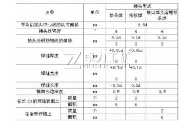 鋼筋焊接及驗收規程最新版