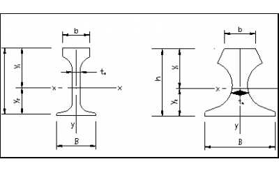 輕軌/重軌/起重機鋼軌的規格及標準尺寸圖