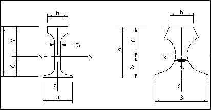 輕軌、重軌、起重機鋼軌的尺寸圖