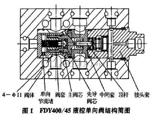 FDY400/45液控單向閥的結構簡圖