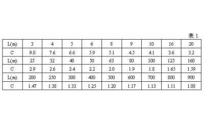 電動滾筒功率計算公式