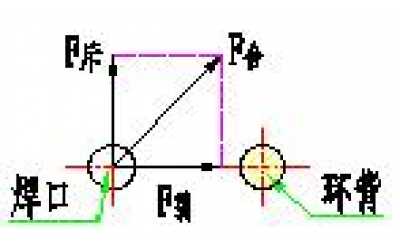 圓環鏈閃光焊的特點