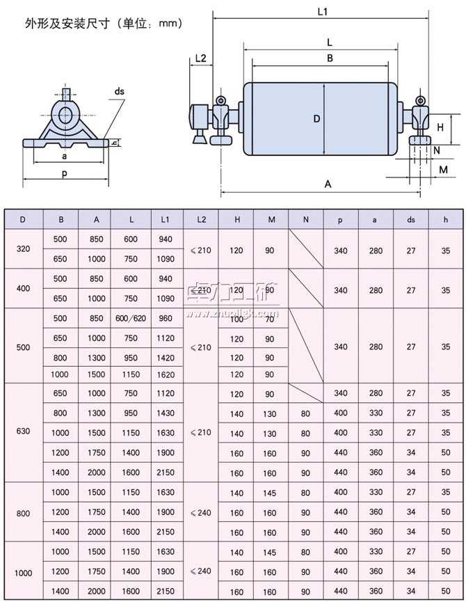 YDB、YTB、YZB隔爆型油冷式電動滾筒外形及安裝尺寸