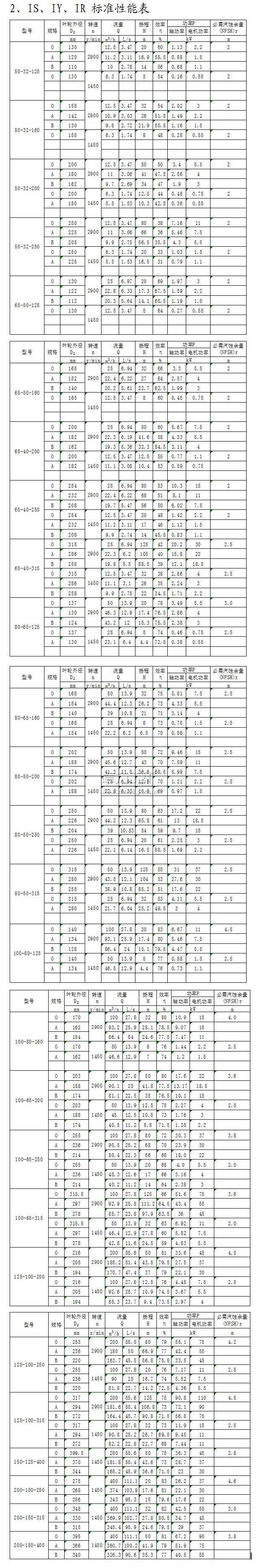 IS、IY、IR型單級單吸離心泵標準性能表