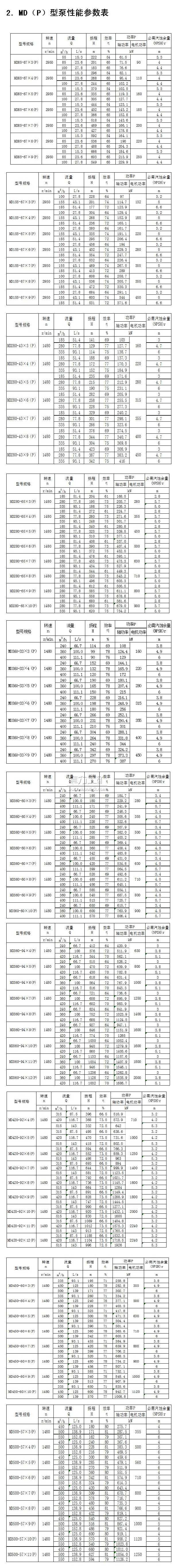 MD（P）型煤礦用耐磨多級離心泵性能參數(shù)表