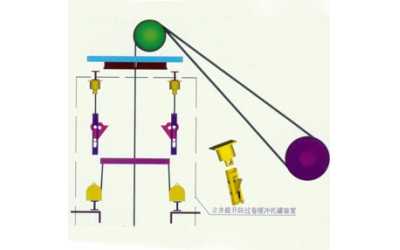 HGJ系列立井提升過卷緩沖托罐裝置