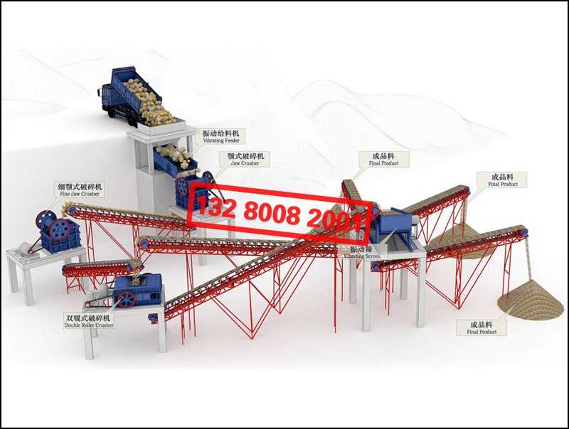 制砂生產線